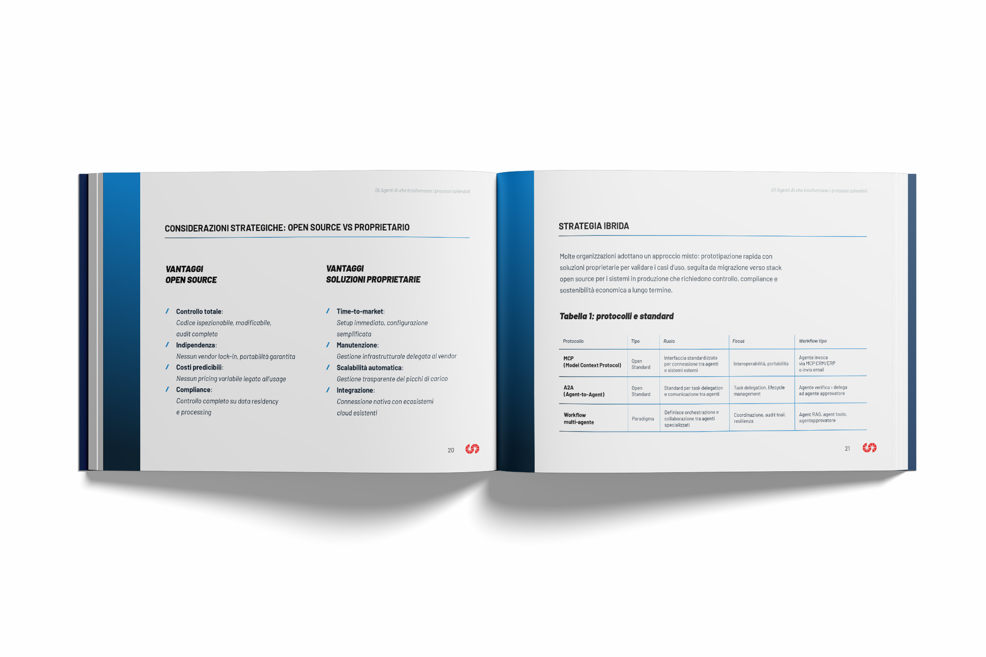 WP Gli agenti AI mockup interno 3